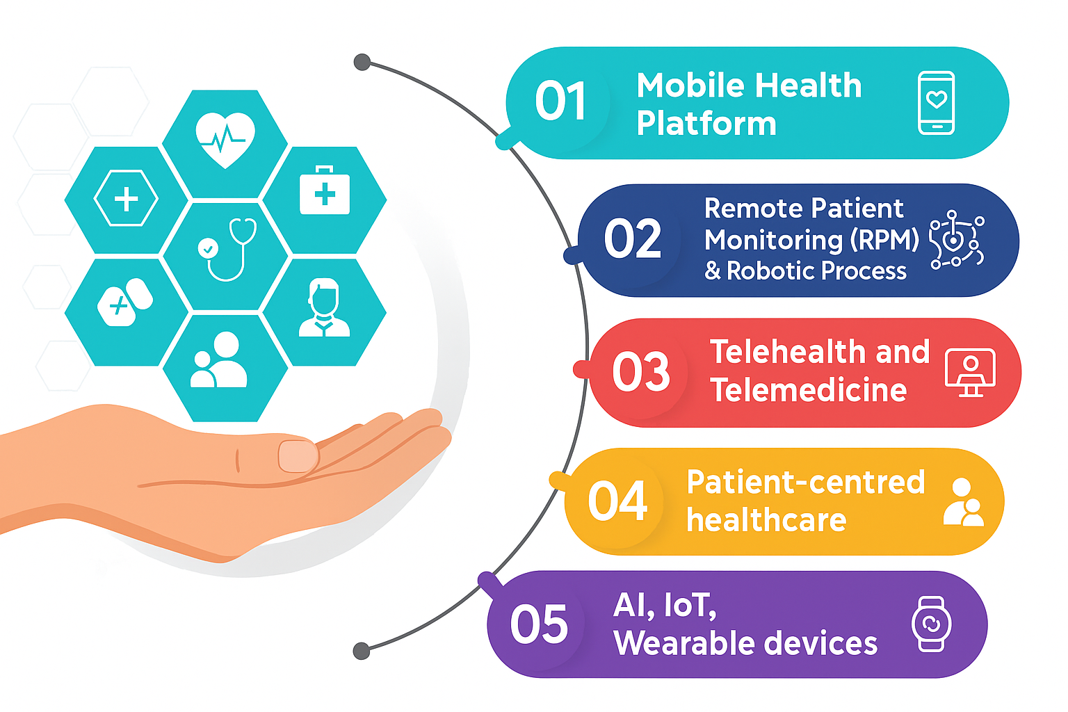 From Reactive to Proactive: How Digital Health Tools Enhance Patient Engagement